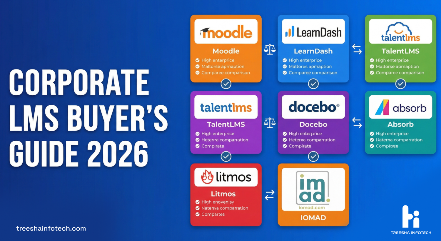 Corporate LMS Buyer's Guide: How to Choose the Right Platform in 2026 ...