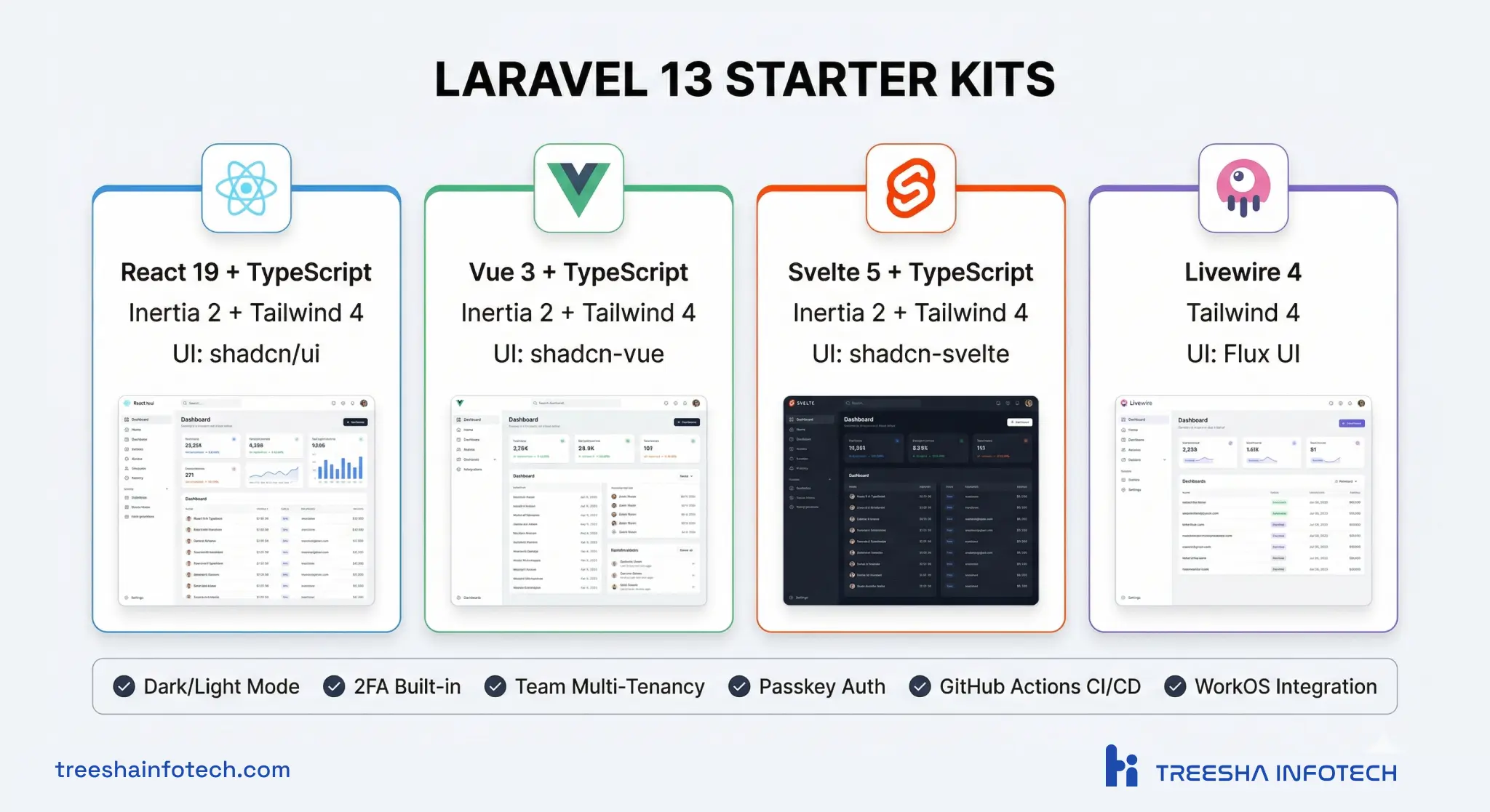 Laravel 13 Starter Kits — React, Vue, Svelte & Livewire with shadcn