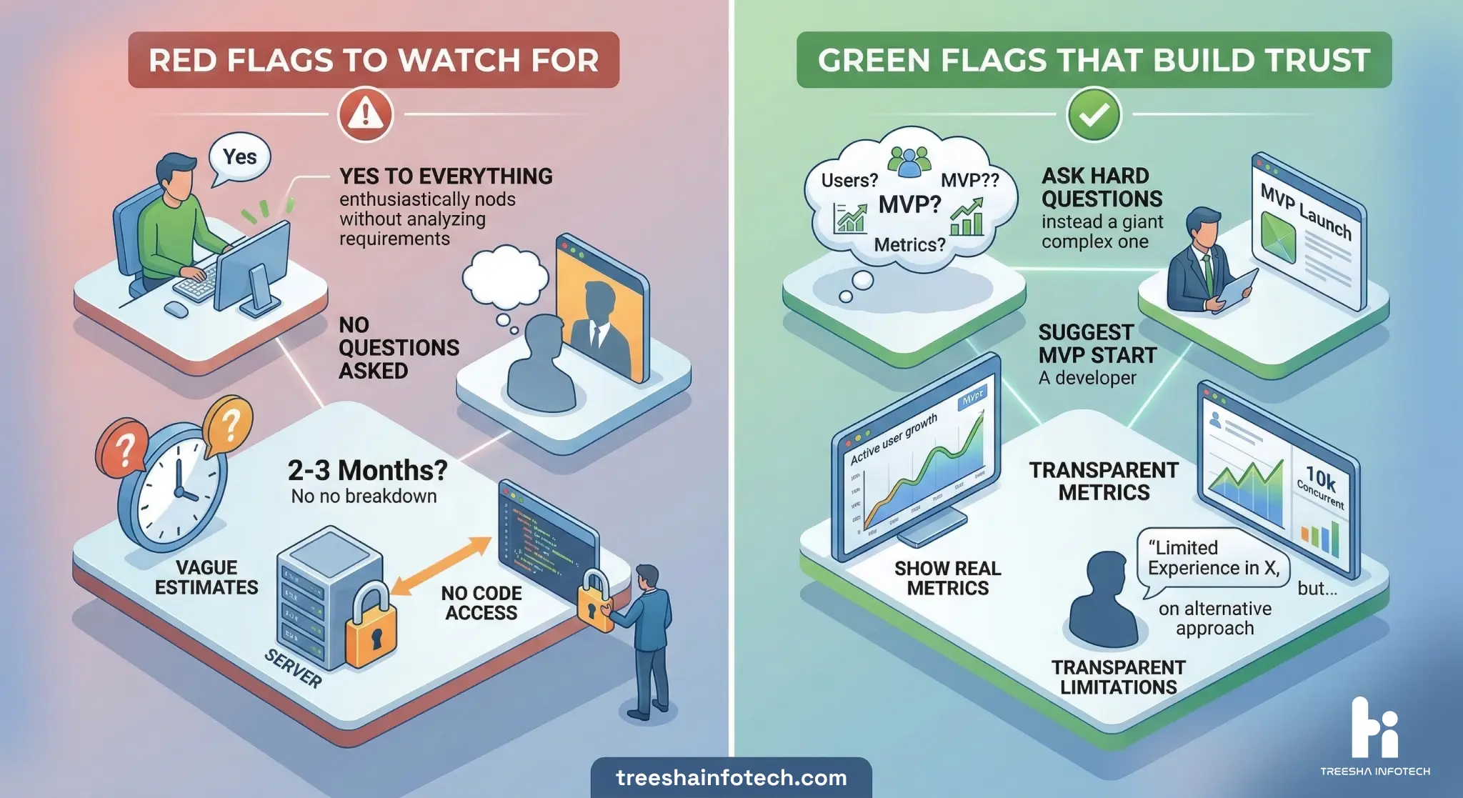 Red Flags vs Green Flags when choosing an IT outsourcing partner